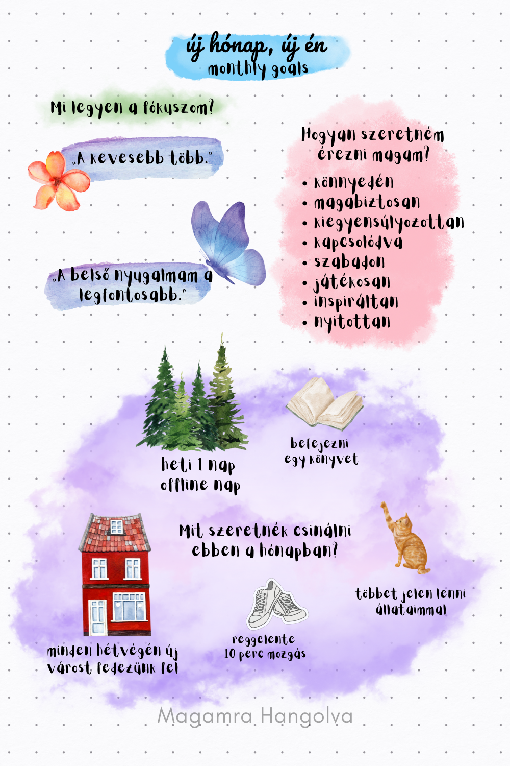 Bullet journal oldal három részen: havi fókusz, érzések és tevékenységek. Színes ikonokkal, inspiráló mantrákkal és pasztell akvarell háttérrel. Cél: tudatos hónaptervezés.